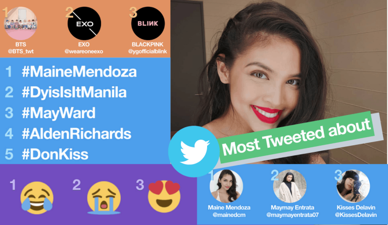 Maine Mendoza is 2019’s most tweeted about Pinoy celebrity, plus other year-end Twitter lists