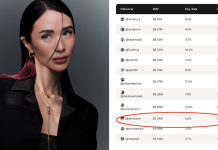 Heart Evangelista among top digital influencers at Paris Menswear Week